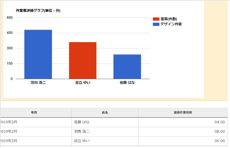 ヘルプ　工数管理6.png