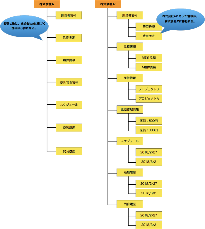 systemhelp_customer_merge11.png